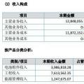 讓人費(fèi)解的萬(wàn)家天能：究竟是做太陽(yáng)能電池組件還是賣牛羊肉？