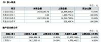 讓人費(fèi)解的萬家天能：究竟是做太陽能電池組件還是賣牛羊肉？