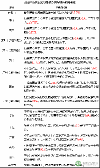 2018年上半年新能源物流車地補與路權政策盤點 半數按國標50%執(zhí)行