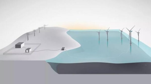 世界上第一個(gè)商業(yè)化漂浮式海上風(fēng)場安裝電池儲(chǔ)能系統(tǒng)