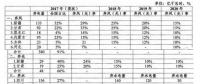 追問(wèn)：2017年四川棄水電量是多少？