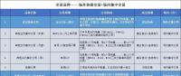 接下來(lái) 廣東將按年按月按周按日進(jìn)行電力交易！