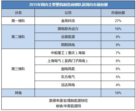30而立：全球最知名的風電企業(yè)如何在中國打好下一戰(zhàn)？