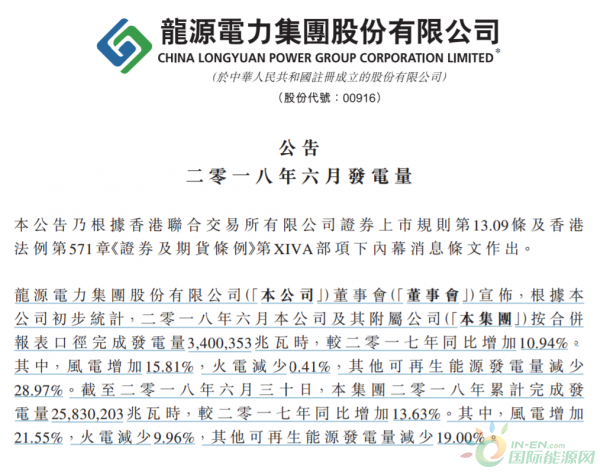 龍源電力6月份總發(fā)電量34億度、風(fēng)電增加15.81%