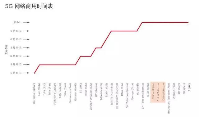 「智慧城市」中國將成全球5G、工業(yè)互聯(lián)網(wǎng)發(fā)展主要推力