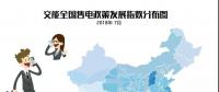 【售電指數(shù)】7月政策發(fā)展指數(shù)發(fā)布， 西藏開(kāi)始加入了電改大家庭