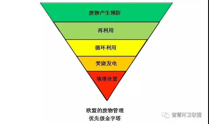歐盟向垃圾焚燒產(chǎn)業(yè)補貼亂象宣戰(zhàn) 成員國逐步停止向焚燒廠發(fā)放補貼