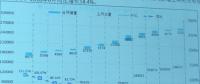 中國(guó)充電聯(lián)盟：6月新增公共充電樁5520個(gè) 同比增長(zhǎng)58.4%