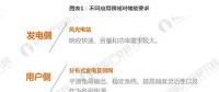 從發(fā)電側(cè)、用戶側(cè)、輸配電側(cè)看 儲能商業(yè)化應(yīng)用時代開啟