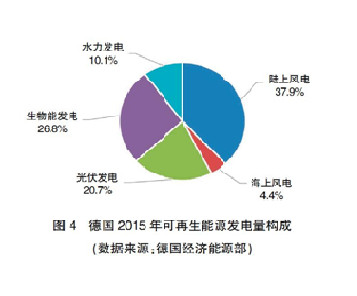 【深度】英、德可再生能源政策轉(zhuǎn)型及其對我國的啟示