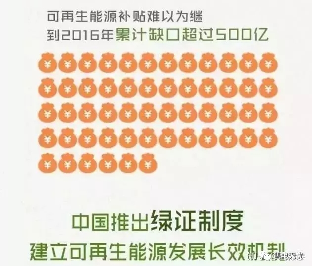 你懂“綠證”嗎？要買“綠證”嗎？