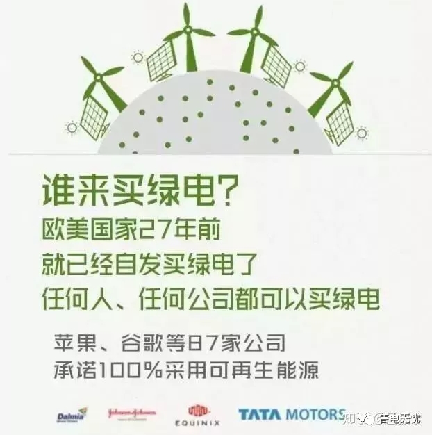 你懂“綠證”嗎？要買“綠證”嗎？