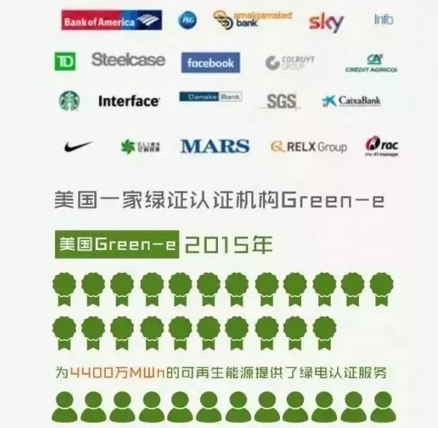 你懂“綠證”嗎？要買“綠證”嗎？