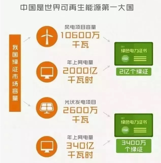 你懂“綠證”嗎？要買“綠證”嗎？