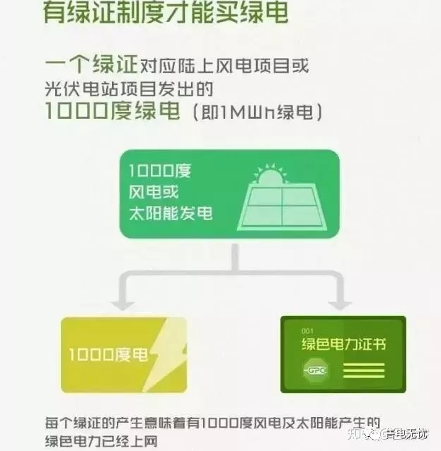 你懂“綠證”嗎？要買“綠證”嗎？