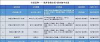 如果有一天，市場按日進行電力交易