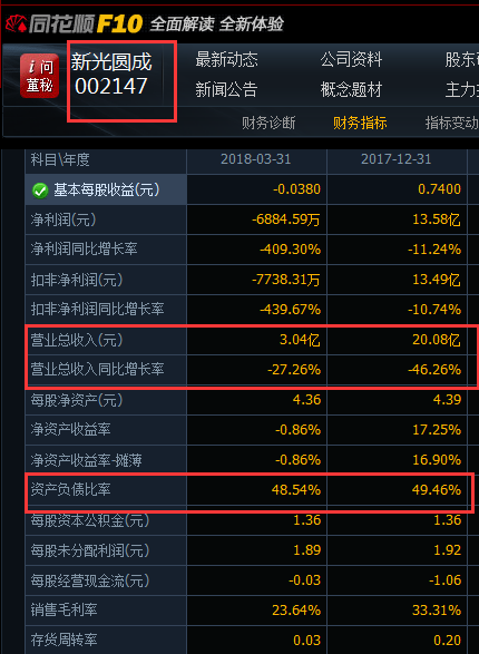 兜里沒(méi)錢(qián)的新光圓成，跨界風(fēng)電行業(yè)真的能玩得轉(zhuǎn)嗎？