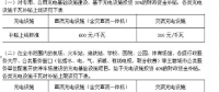 今年上半年充電樁補(bǔ)貼、充電價格、充電設(shè)施建設(shè)政策匯總