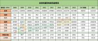 全球風(fēng)電新增裝機(jī)46.1GW！中國15.1G位居第一！國際可再生能源署發(fā)布《可再生能源統(tǒng)計年鑒2018》！