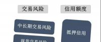 電力市場(chǎng)風(fēng)險(xiǎn)管理方法