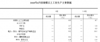統(tǒng)計局：2018年6月份規(guī)模以上工業(yè)增加值增長6.0% 電力、熱力生產(chǎn)和供應(yīng)業(yè)增長9.2%