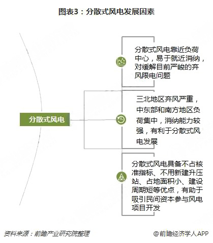 分散式風(fēng)電核準(zhǔn)、并網(wǎng)預(yù)計(jì)將加速