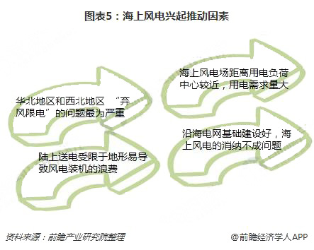 分散式風(fēng)電核準(zhǔn)、并網(wǎng)預(yù)計(jì)將加速
