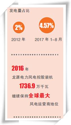 能源跨越之路（十八、中國正成為全球風(fēng)電的新引擎）