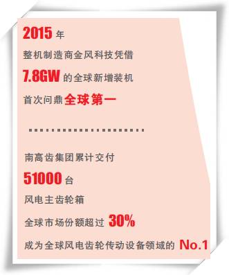 能源跨越之路（十八、中國正成為全球風(fēng)電的新引擎）