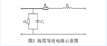 海上風(fēng)電場(chǎng)送出混合線路工頻過電壓和無功補(bǔ)償研究