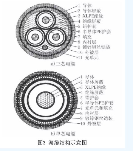 海上風(fēng)電場(chǎng)送出混合線路工頻過電壓和無功補(bǔ)償研究