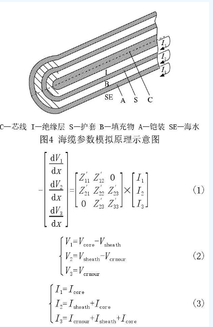 海上風(fēng)電場(chǎng)送出混合線路工頻過電壓和無功補(bǔ)償研究