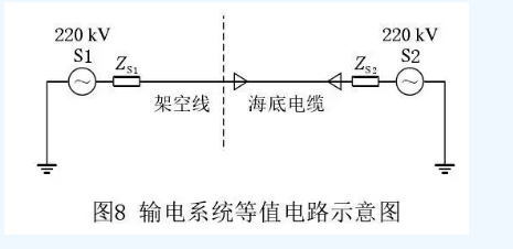 海上風(fēng)電場(chǎng)送出混合線路工頻過電壓和無功補(bǔ)償研究