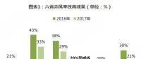 分散式風電核準、并網(wǎng)預計將加速
