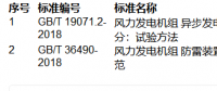 提醒！這兩項(xiàng)風(fēng)電國家標(biāo)準(zhǔn)批準(zhǔn)發(fā)布?。ǜ角鍐危?></a></div>
                                        <h3><a href=