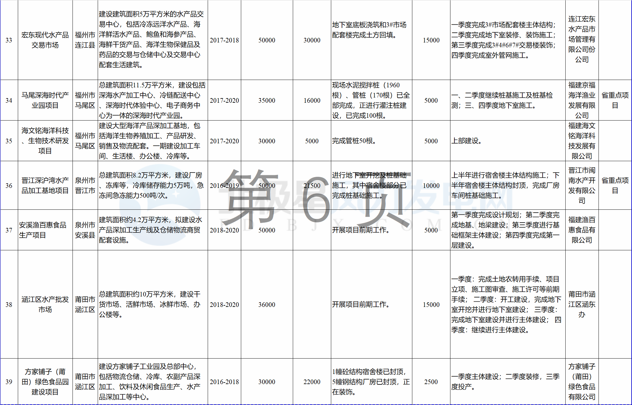 23個風(fēng)電項(xiàng)目 總投資955億元！2018年福建海洋強(qiáng)省重大項(xiàng)目建設(shè)實(shí)施方案印發(fā)