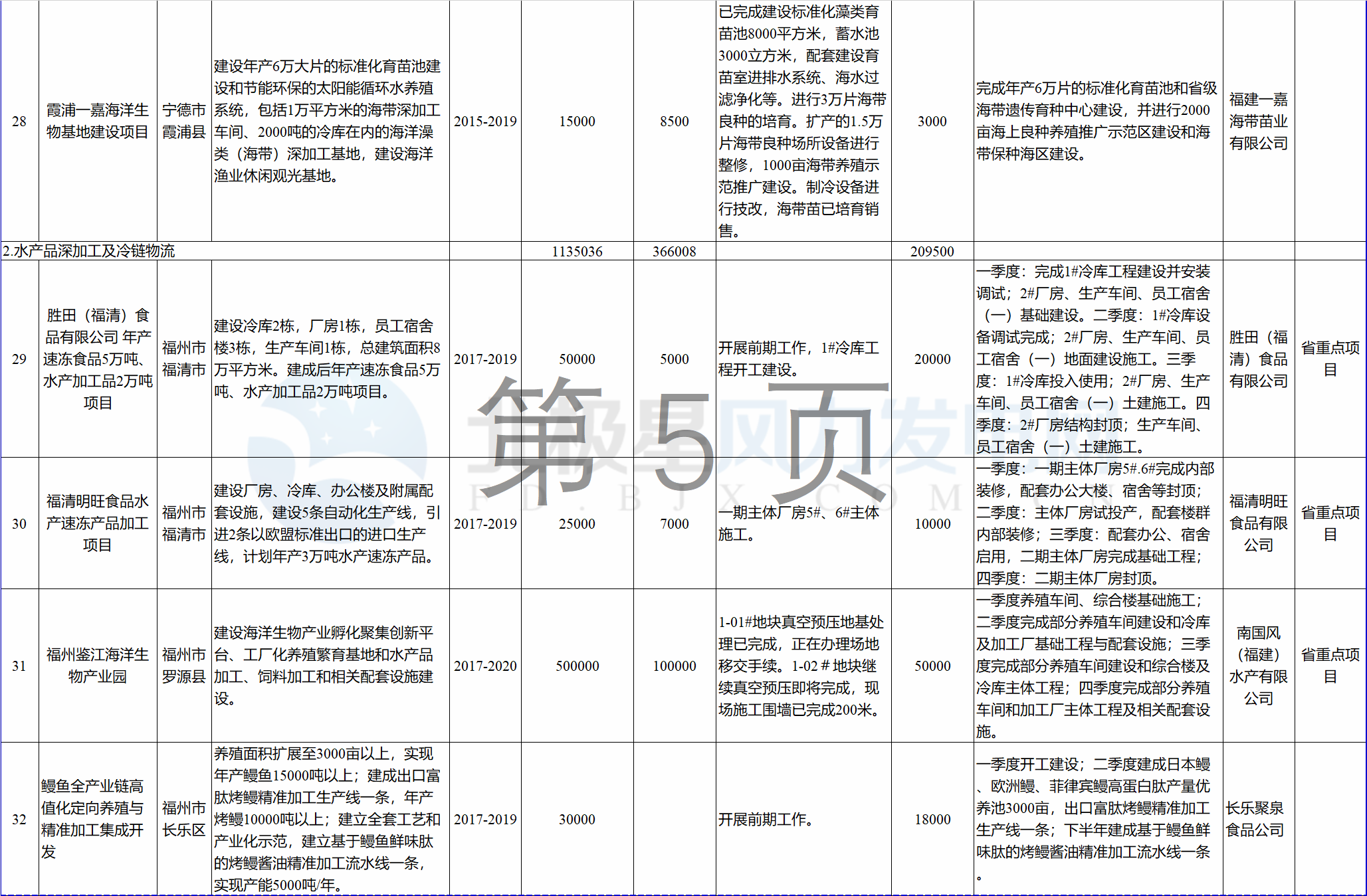 23個風(fēng)電項(xiàng)目 總投資955億元！2018年福建海洋強(qiáng)省重大項(xiàng)目建設(shè)實(shí)施方案印發(fā)