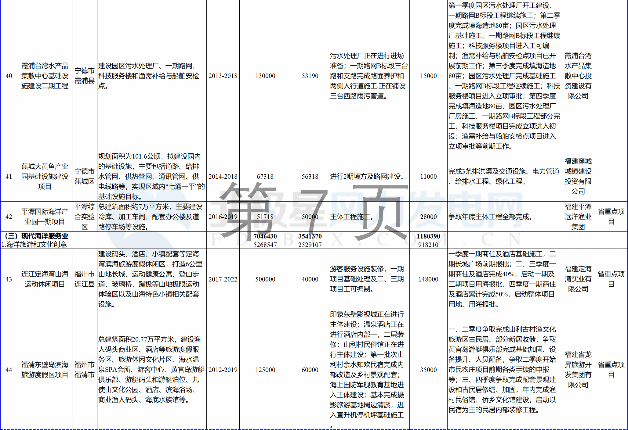 23個風(fēng)電項(xiàng)目 總投資955億元！2018年福建海洋強(qiáng)省重大項(xiàng)目建設(shè)實(shí)施方案印發(fā)