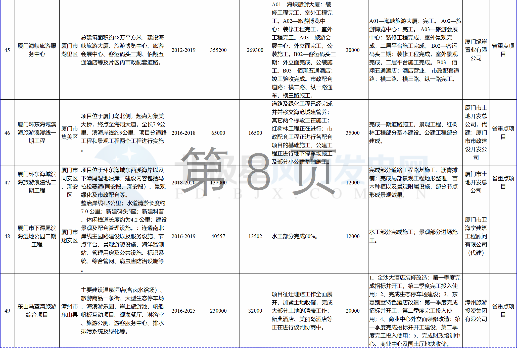 23個風(fēng)電項(xiàng)目 總投資955億元！2018年福建海洋強(qiáng)省重大項(xiàng)目建設(shè)實(shí)施方案印發(fā)