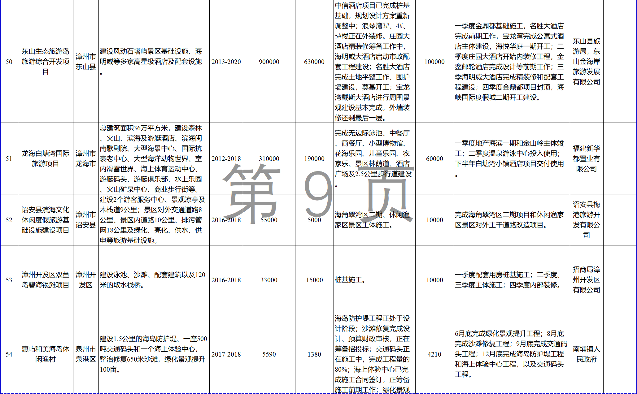 23個風(fēng)電項(xiàng)目 總投資955億元！2018年福建海洋強(qiáng)省重大項(xiàng)目建設(shè)實(shí)施方案印發(fā)