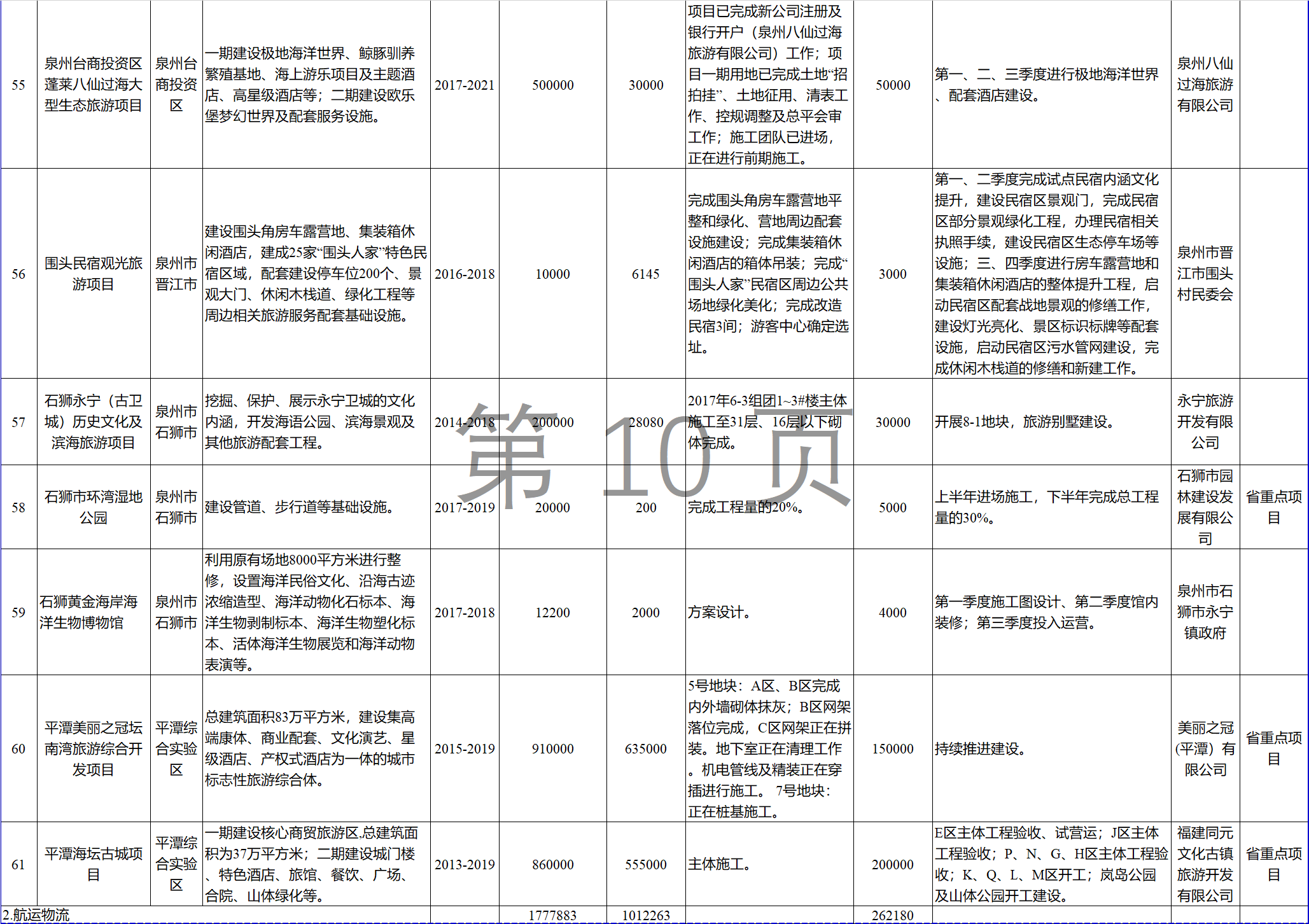23個風(fēng)電項(xiàng)目 總投資955億元！2018年福建海洋強(qiáng)省重大項(xiàng)目建設(shè)實(shí)施方案印發(fā)