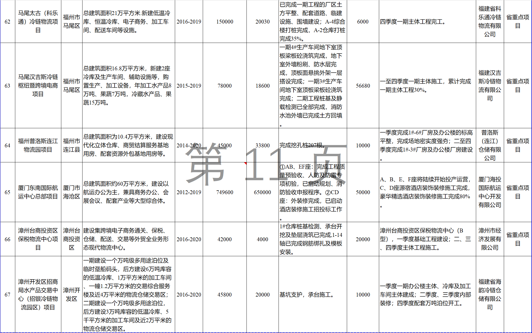 23個風(fēng)電項(xiàng)目 總投資955億元！2018年福建海洋強(qiáng)省重大項(xiàng)目建設(shè)實(shí)施方案印發(fā)