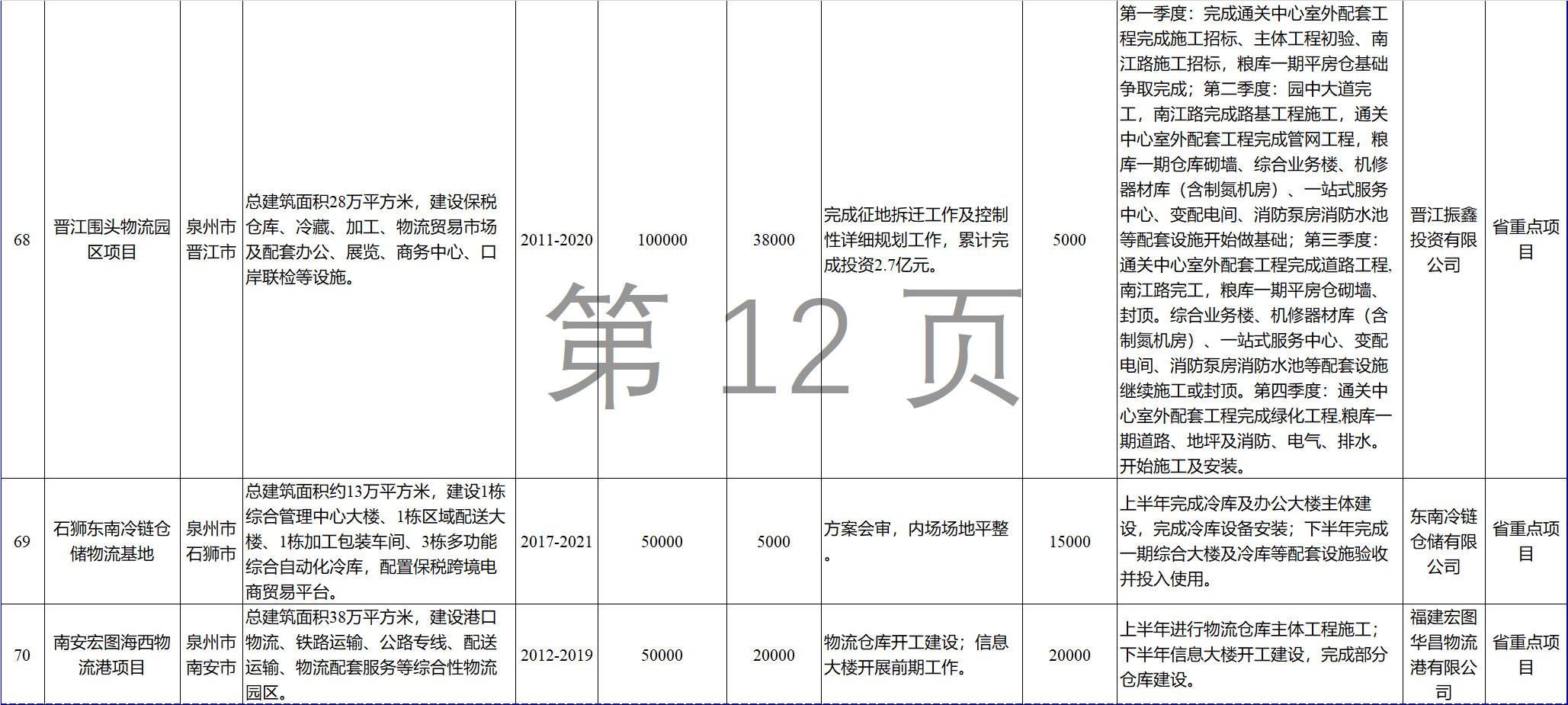 23個風(fēng)電項(xiàng)目 總投資955億元！2018年福建海洋強(qiáng)省重大項(xiàng)目建設(shè)實(shí)施方案印發(fā)
