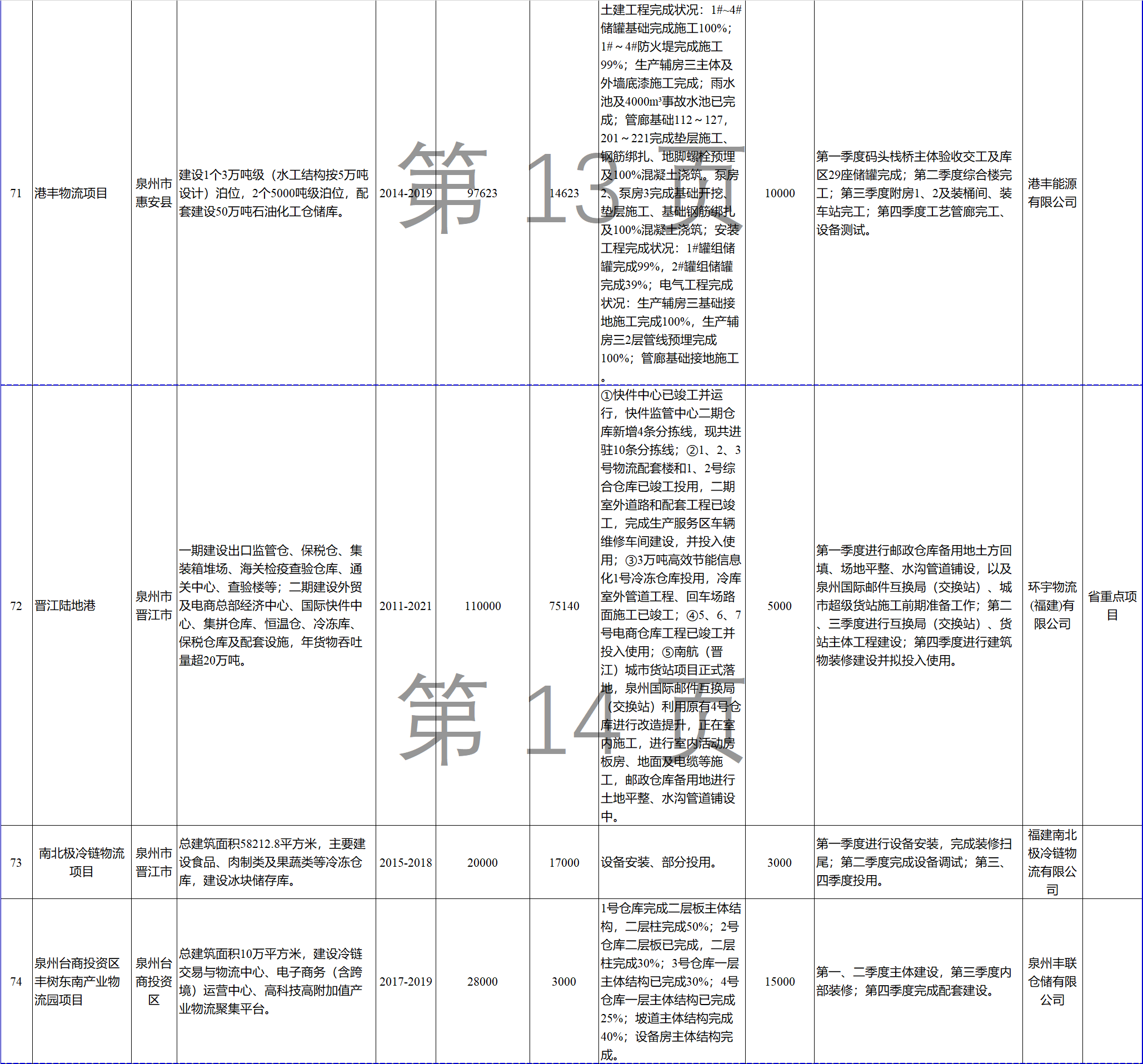 23個風(fēng)電項(xiàng)目 總投資955億元！2018年福建海洋強(qiáng)省重大項(xiàng)目建設(shè)實(shí)施方案印發(fā)