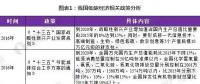 試點城市大范圍鋪開、全國統(tǒng)一碳交易市場啟動 政策利好低碳經(jīng)濟發(fā)展