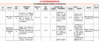 23個(gè)風(fēng)電項(xiàng)目 總投資955億元！2018年福建海洋強(qiáng)省重大項(xiàng)目建設(shè)實(shí)施方案印發(fā)