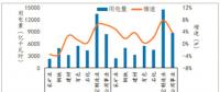 300億元紅利：煤炭、鋼鐵、有色、建材四大高耗能企業(yè)的狂歡