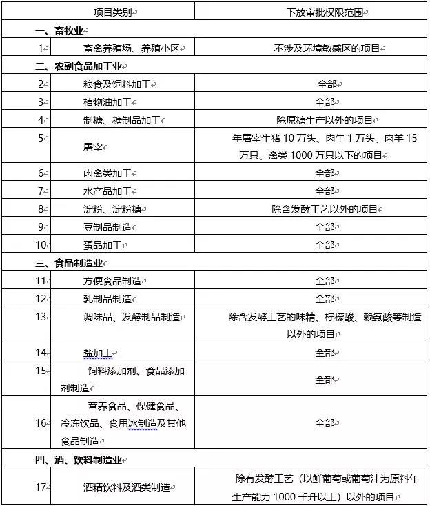 環(huán)境敏感區(qū)總裝機(jī)5萬千瓦及以上風(fēng)電除外！西藏自治區(qū)下放環(huán)境影響評(píng)價(jià)文件審批權(quán)