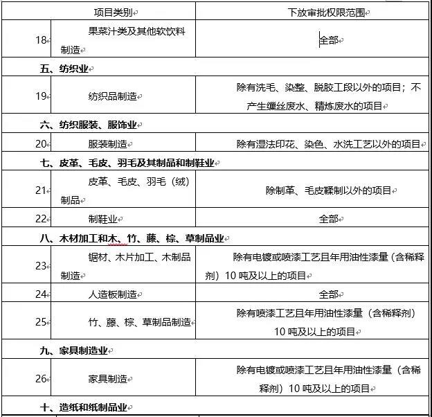 環(huán)境敏感區(qū)總裝機(jī)5萬千瓦及以上風(fēng)電除外！西藏自治區(qū)下放環(huán)境影響評(píng)價(jià)文件審批權(quán)