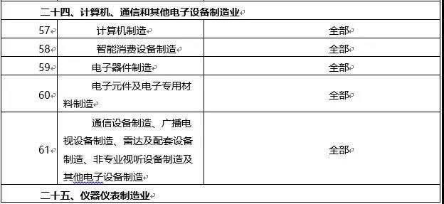 環(huán)境敏感區(qū)總裝機(jī)5萬千瓦及以上風(fēng)電除外！西藏自治區(qū)下放環(huán)境影響評(píng)價(jià)文件審批權(quán)